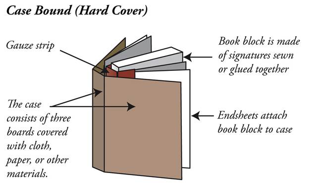 case bound binding book