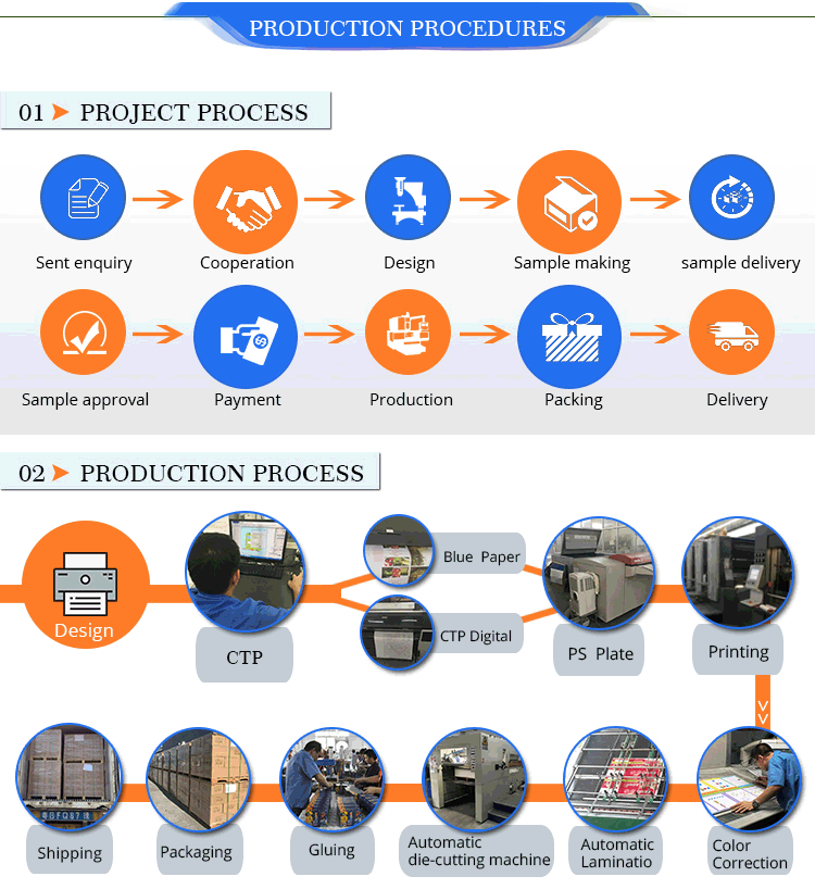 custom paper boxes process